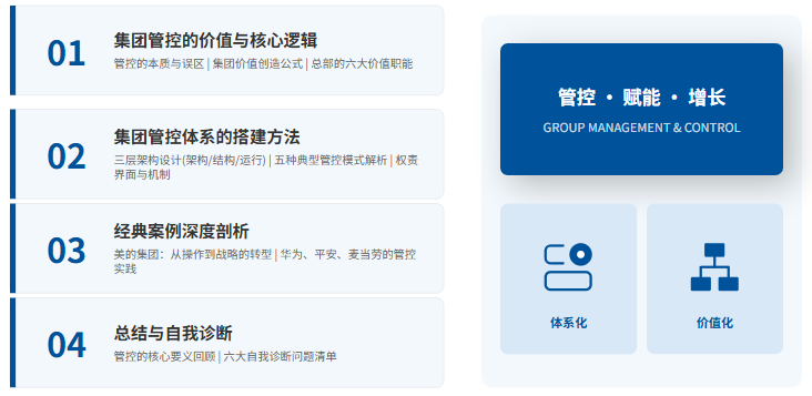 五种典型的集团管控模式